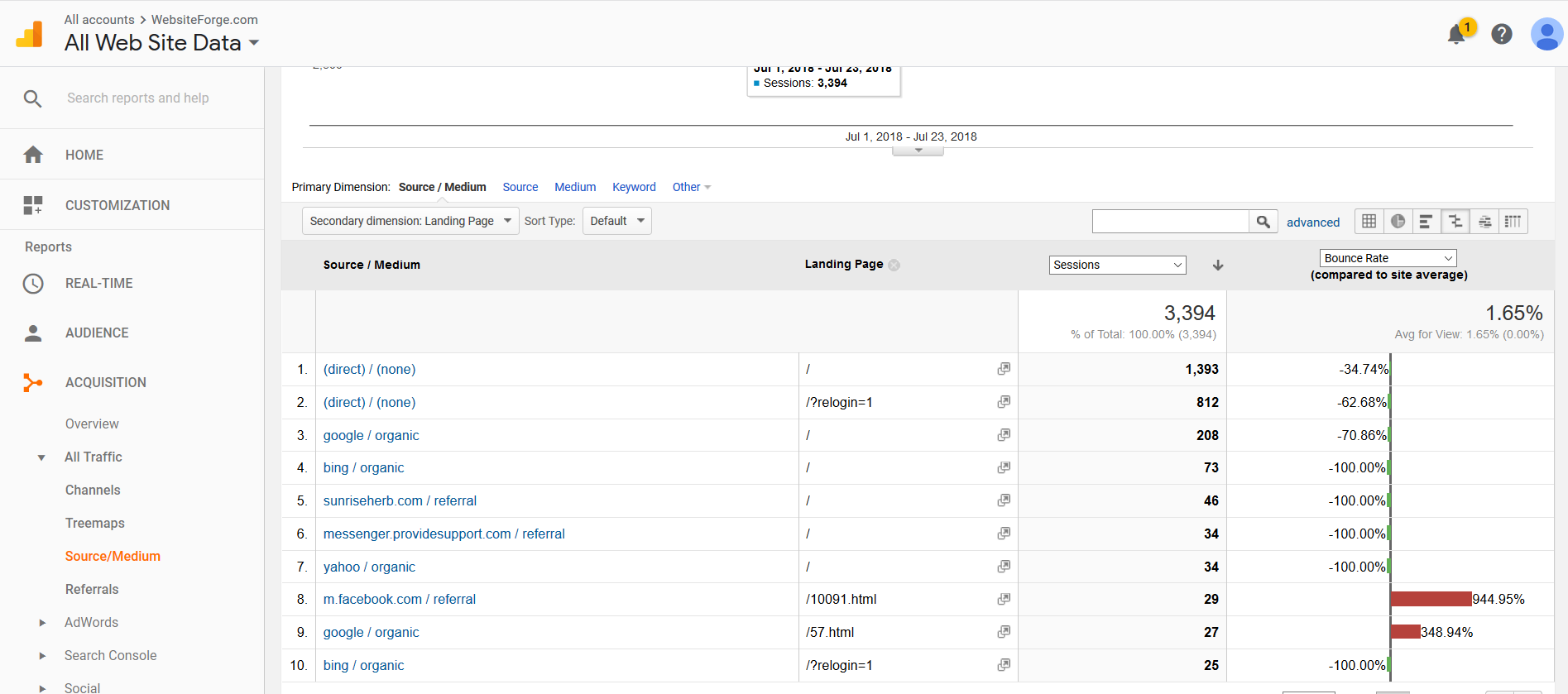 analytics acquisition bounce rate report analytics acquisition bounce rate report